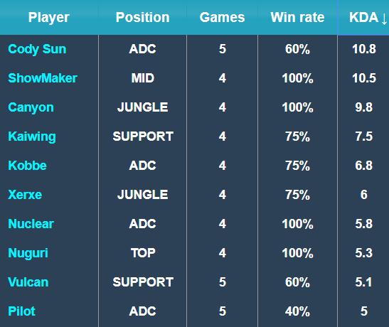 走出低谷 走出低谷